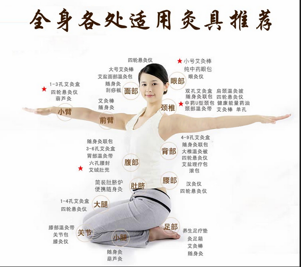 艾灸養(yǎng)生，叫你如何艾灸消除產(chǎn)后腹痛